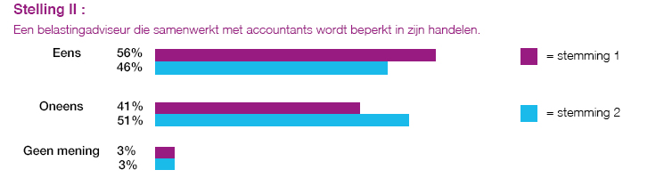 ALV-stelling2